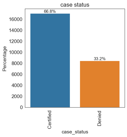Bar chart of certified and denied labels in the supplied EasyVisa case data.