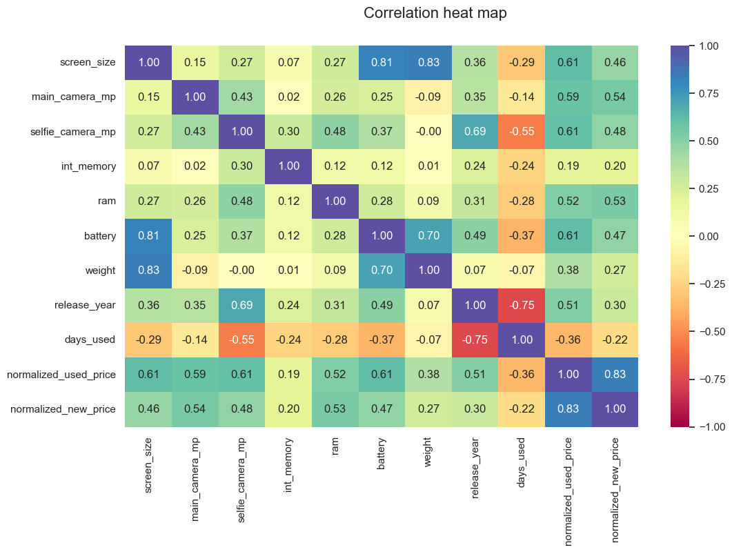 Correlation heatmap for device dimensions, camera, memory, battery, new price, and used price.